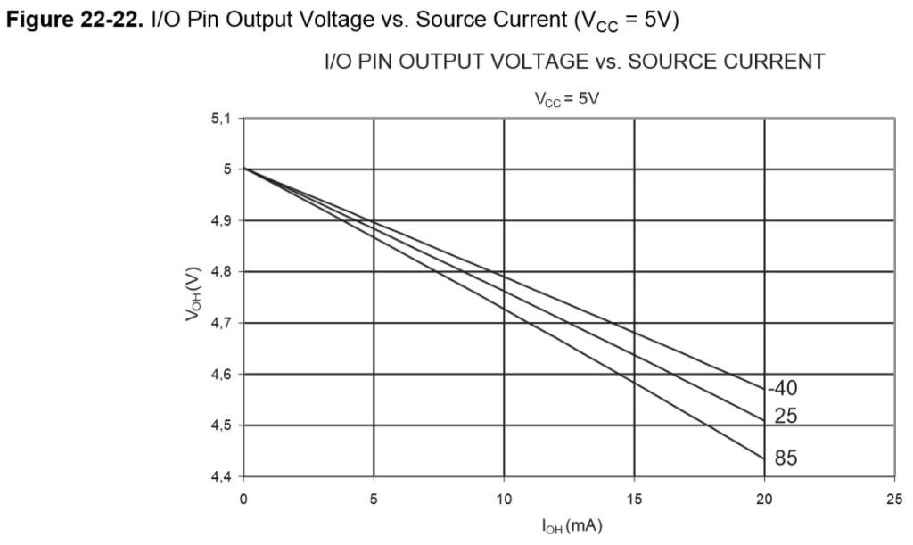 IOPinOutputVoltage