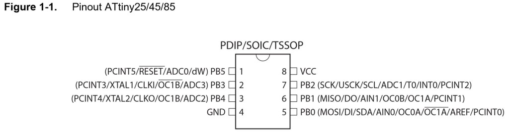 ATtiny85 pinout