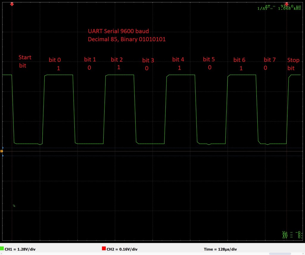 uart trace